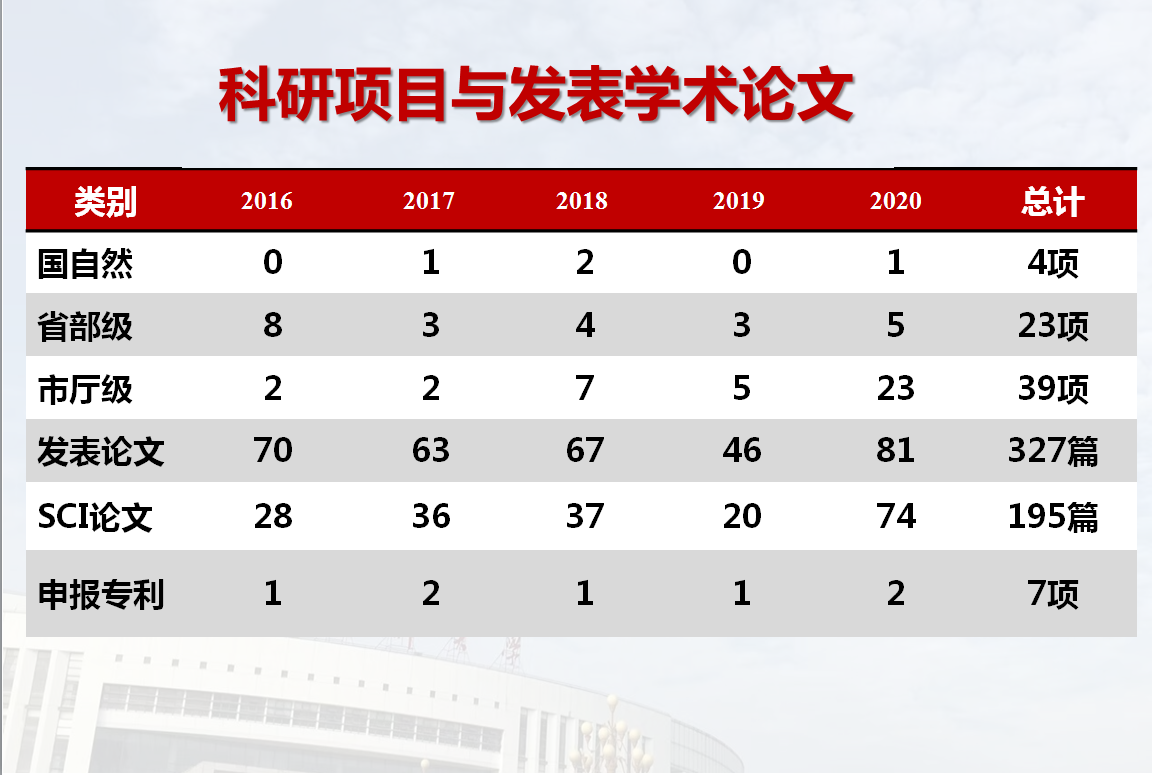 廣東醫(yī)科大學公共衛(wèi)生學院簡介